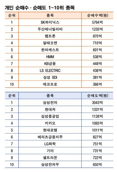 기간: 8월18~22일｜자료: 한국거래소