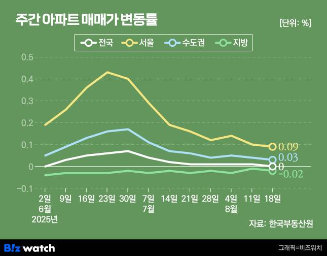 /그래픽=비즈워치