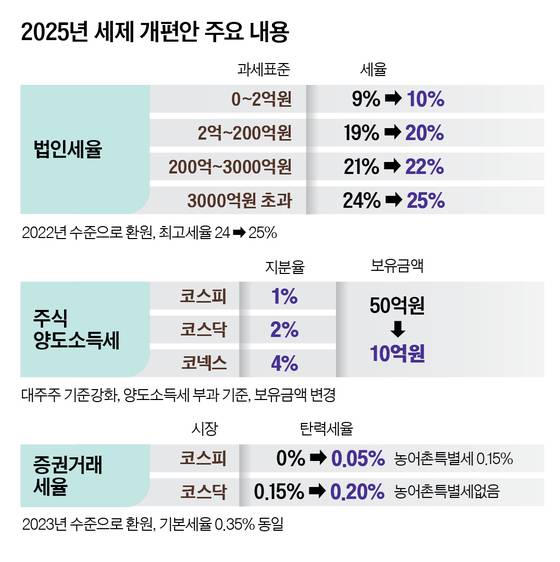 그래픽=정수경 기자 jung.suekyoung@joins.com