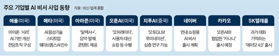 그래픽=남미가 기자