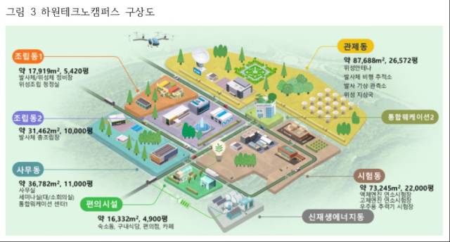 ▲하원테크노캠퍼스 구상도. 제주 우주산업 육성 기본계획 수립 연구용역, 2023년 12월 (19쪽)