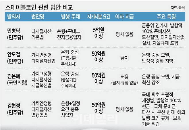 [그래픽=이데일리 김정훈 기자]