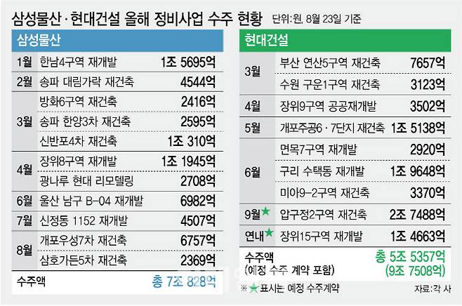 (그래픽=이데일리 김정훈 기자)