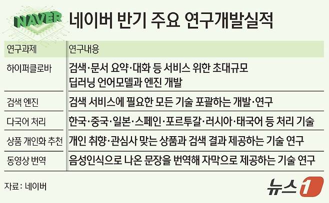 ⓒ News1 김초희 디자이너