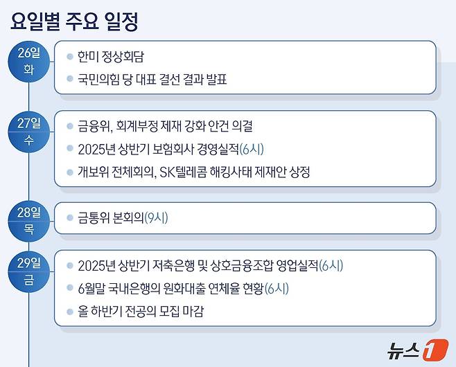 그래픽=양혜림 디자이너ⓒ News1