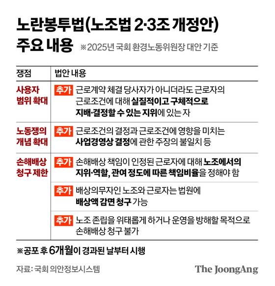 노란봉투법(노조법 2·3조 개정안) 주요 내용 그래픽 이미지. [자료제공=국회 의안정보시스템]
