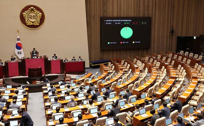국회가 24일 오전 본회의에서 ‘노란봉투법’(노동조합법 2·3조 개정안)을 재석 186명 중 찬성 183명, 반대 3명으로 가결하고 있다. 연합뉴스