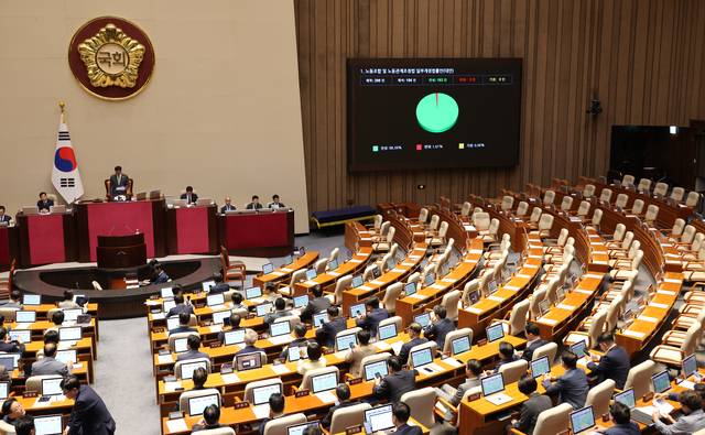 24일 국회 본회의에서 노란봉투법(노동조합 및 노동관계조정법 일부개정법률안)‘이 통과되고 있다. 연합뉴스