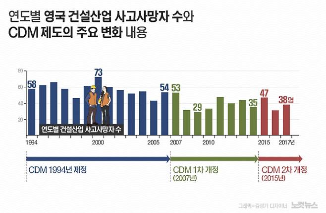 한국건설산업연구원 제공