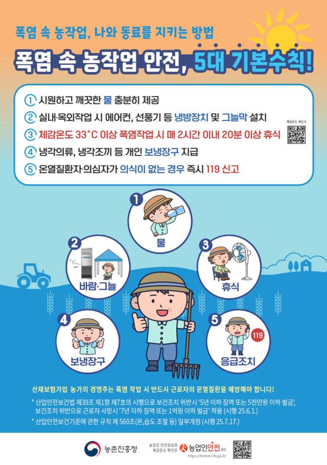 ▲농촌진흥청은 폭염 장기화로 영농 현장에서 발생하는 인명피해를 줄이기 위해 '온열질환 예방가이드'와 '농업인 온열질환 자율점검 체크리스트' 배포했다. ⓒ농촌진흥청