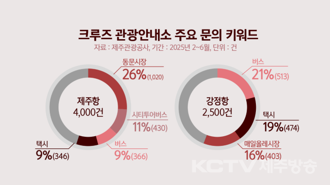 그래픽 = 송상윤 디자이너.