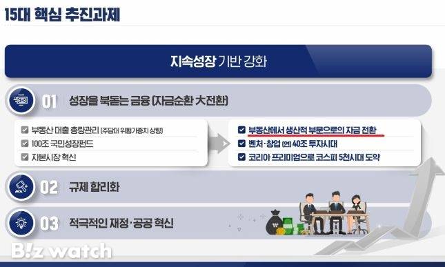 국정기획위 경제1분과 진짜성장 전략/자료=국정기획위 국민보고대회 발표 자료 발췌
