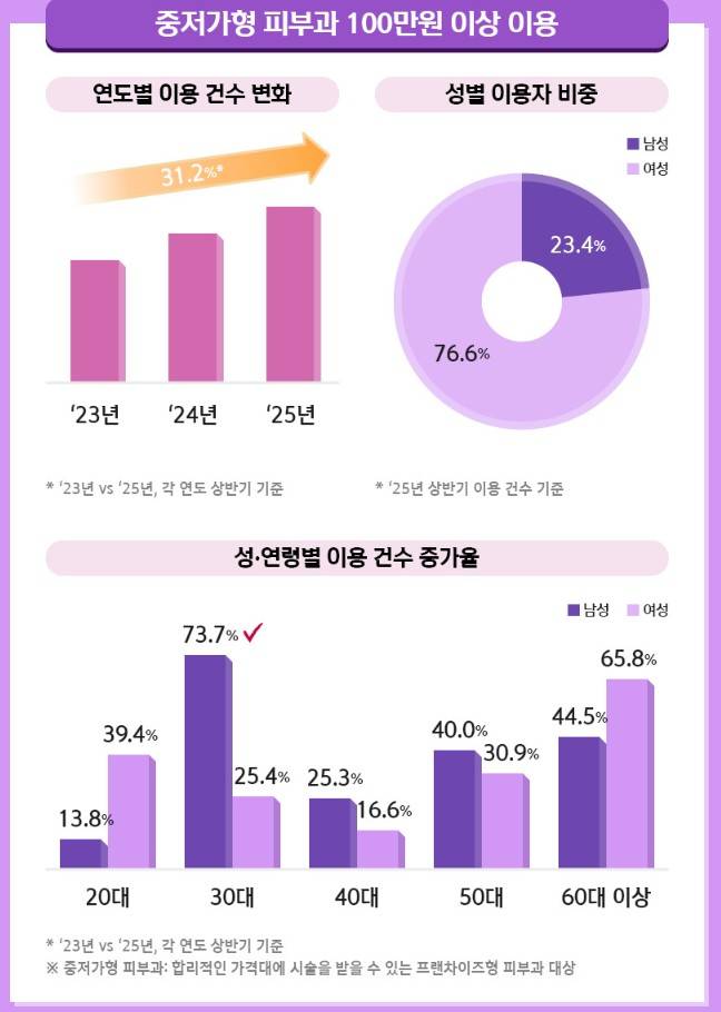 /자료=신한카드