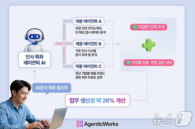 LG CNS 에이전틱웍스 플랫폼 인사 Ưȭ 에이전틱 AI 서비스 장면(LG CNS 제공)