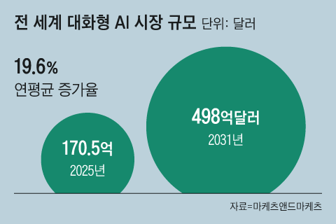 그래픽=김현국