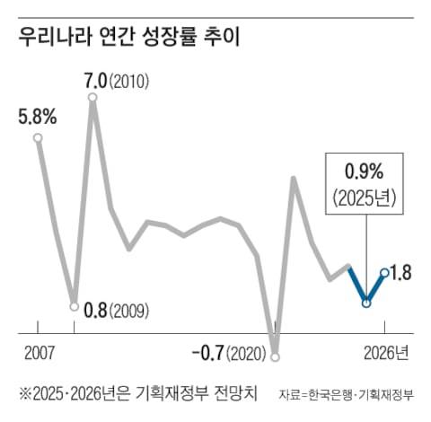 그래픽=김현국