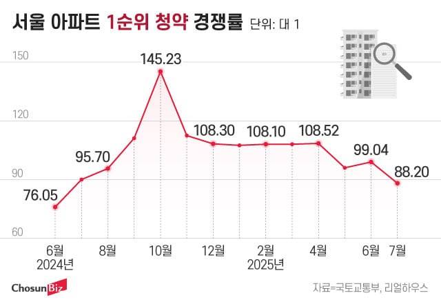 그래픽=정서희