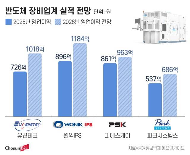 그래픽=정서희