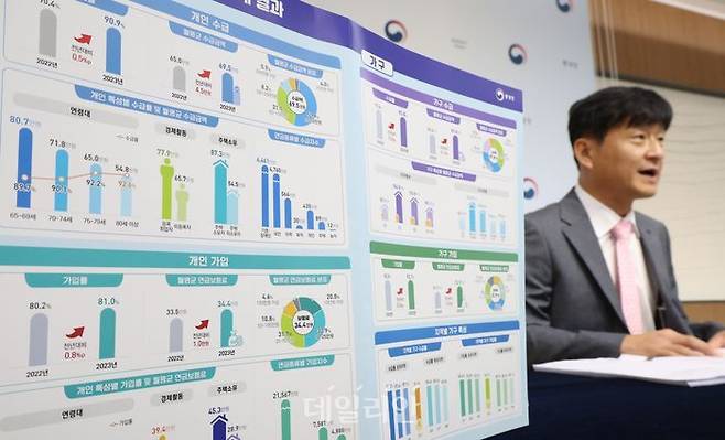 최재혁 통계청 행정통계과장이 25일 세종시 정부세종청사에서 2023년 연금통계 결과를 발표하고 있다.ⓒ뉴시스