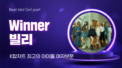 빌리가 2주 연속 1위 행진을 이어가고 있다. 사진=K탑스타