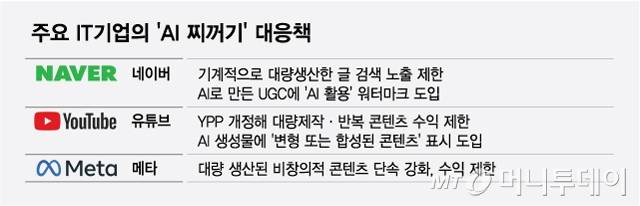 주요 IT기업의 'AI 찌꺼기' 대응책/그래픽=최헌정