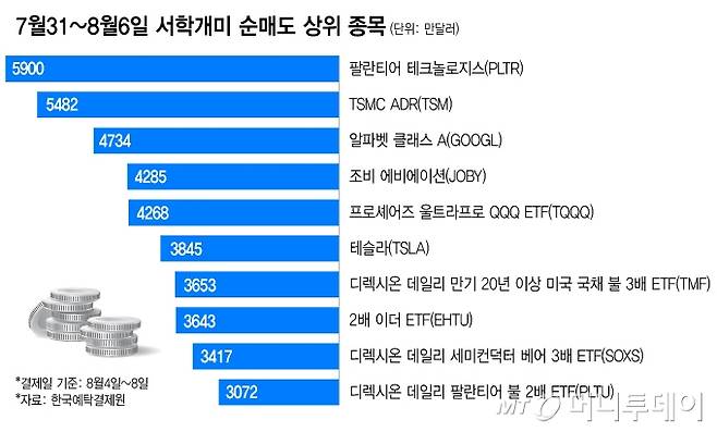 7/그래픽=최헌정