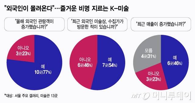/그래픽 = 윤선정 디자인기자
