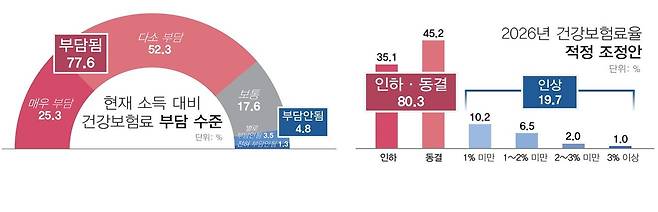 경총 제공