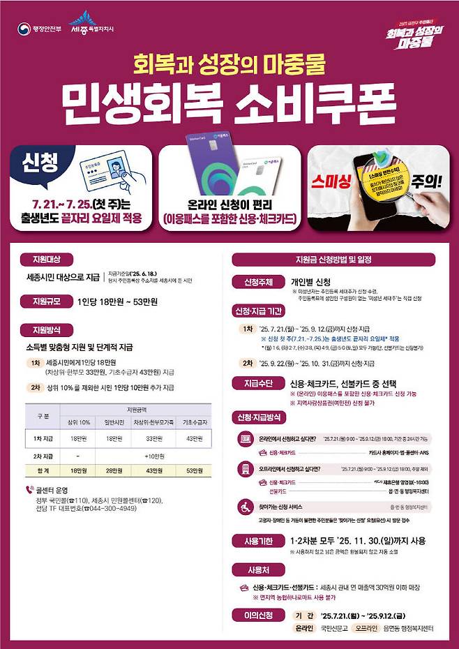 민생 회복 소비 쿠폰 사용 개요. 샤진=세종시 누리집 갈무리.