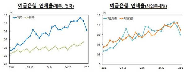 한국은행 제주본부 제공.