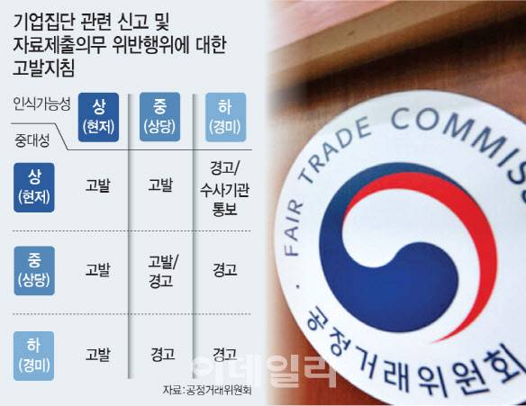 [이데일리 문승용 기자]