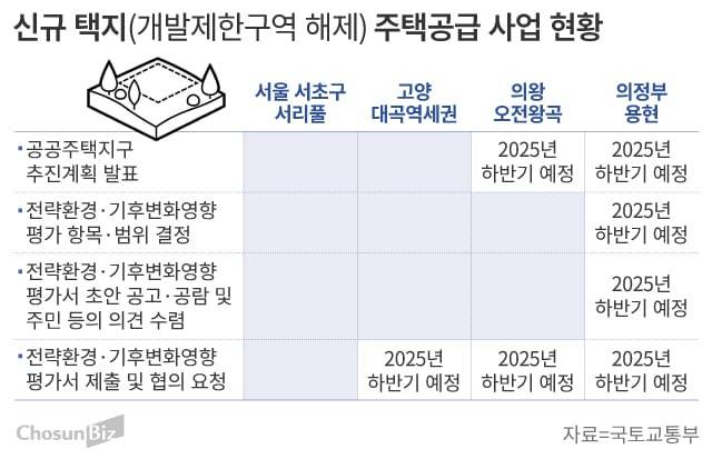 그래픽=손민균