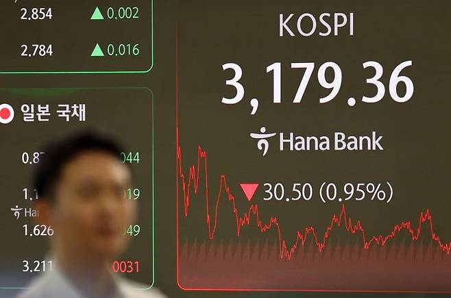 26일 오후 서울 중구 하나은행 딜링룸 전광판에 코스피가 전 거래일 보다 30.50포인트(0.95%) 내린 3179.36 포인트를 나타내고 있다. ⓒ뉴시스