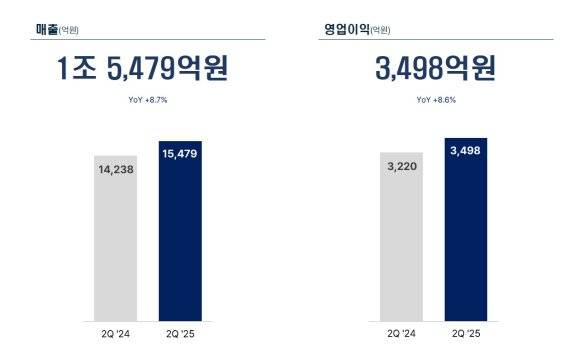 KT&G 배당금 상향 기조...배당소득분리과세 수혜