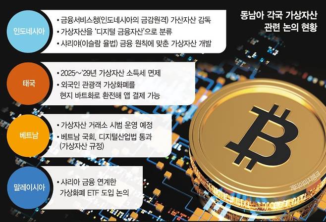 베트남·태국도 코인 열풍… 가상자산 빗장 푸는 동남아