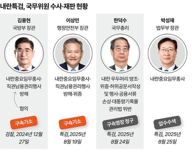 그래픽=강준구 기자