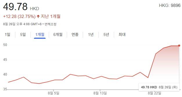 그래프=구글 캡처