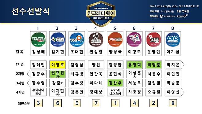 2025 레전드리그 선수 선발 결과 [한국기원 제공. 재판매 및 DB 금지]