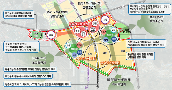 사월마을 일원 도시개발사업 마스터플랜. 사진=인천시