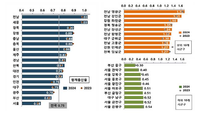 /통계청 제공