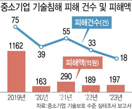 (그래픽= 문승용 기자)