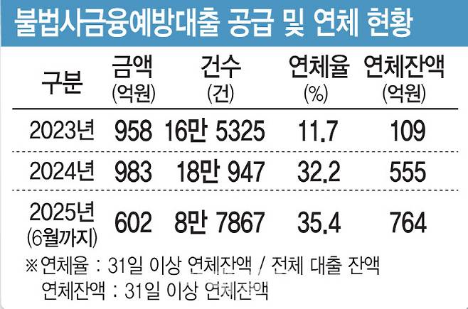 [이데일리 김일환 기자]