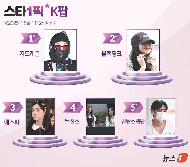 ⓒ News1 김초희 디자이너