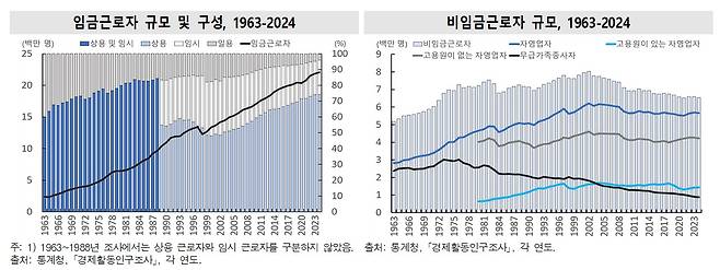 (통계청 제공)