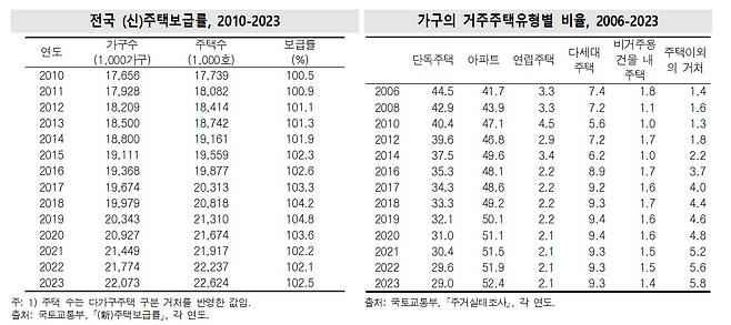 (통계청 제공)