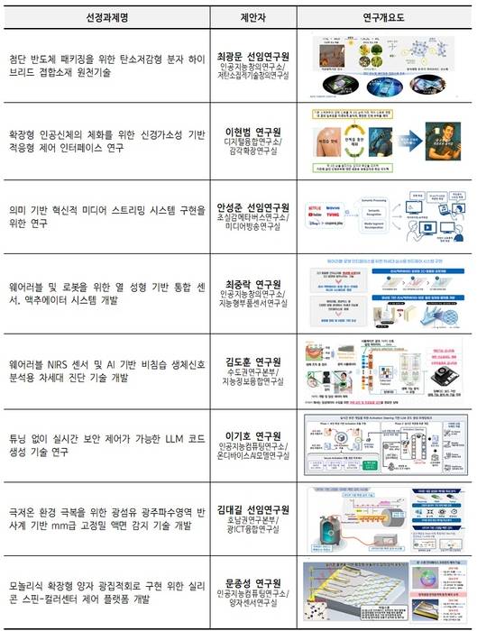 2025년 차세대주역 신진연구사업 선정과제 목록