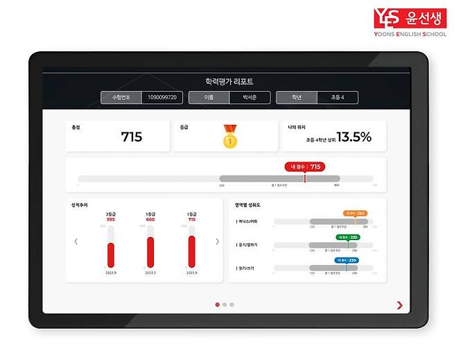 윤선생 학력평가 결과리포트. 윤선생 제공