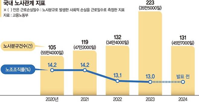 하청 노조가 원청수준 임금·성과급 요구땐 '勞勞갈등'