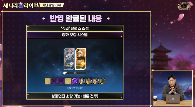 ▲ 강화 보정 시스템은 실패 시 누적 수치가 쌓여 천장 달성 시 확정 강화가 이루어지는 형태다