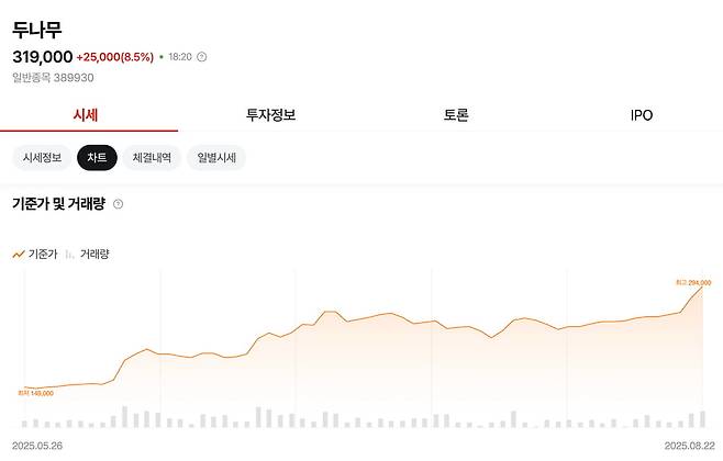 사진=증권플러스 갈무리